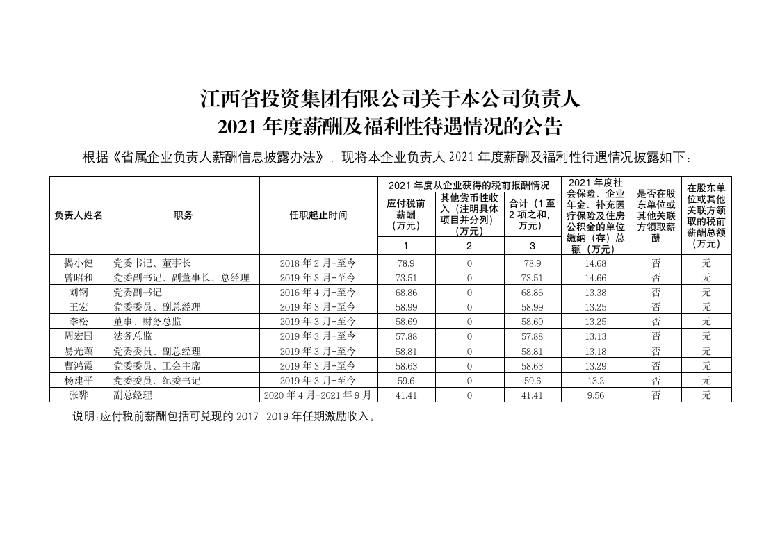 JNTY集团有限公司关于本公司负责人2021年度薪酬及福利性待遇情况的公告_01.png